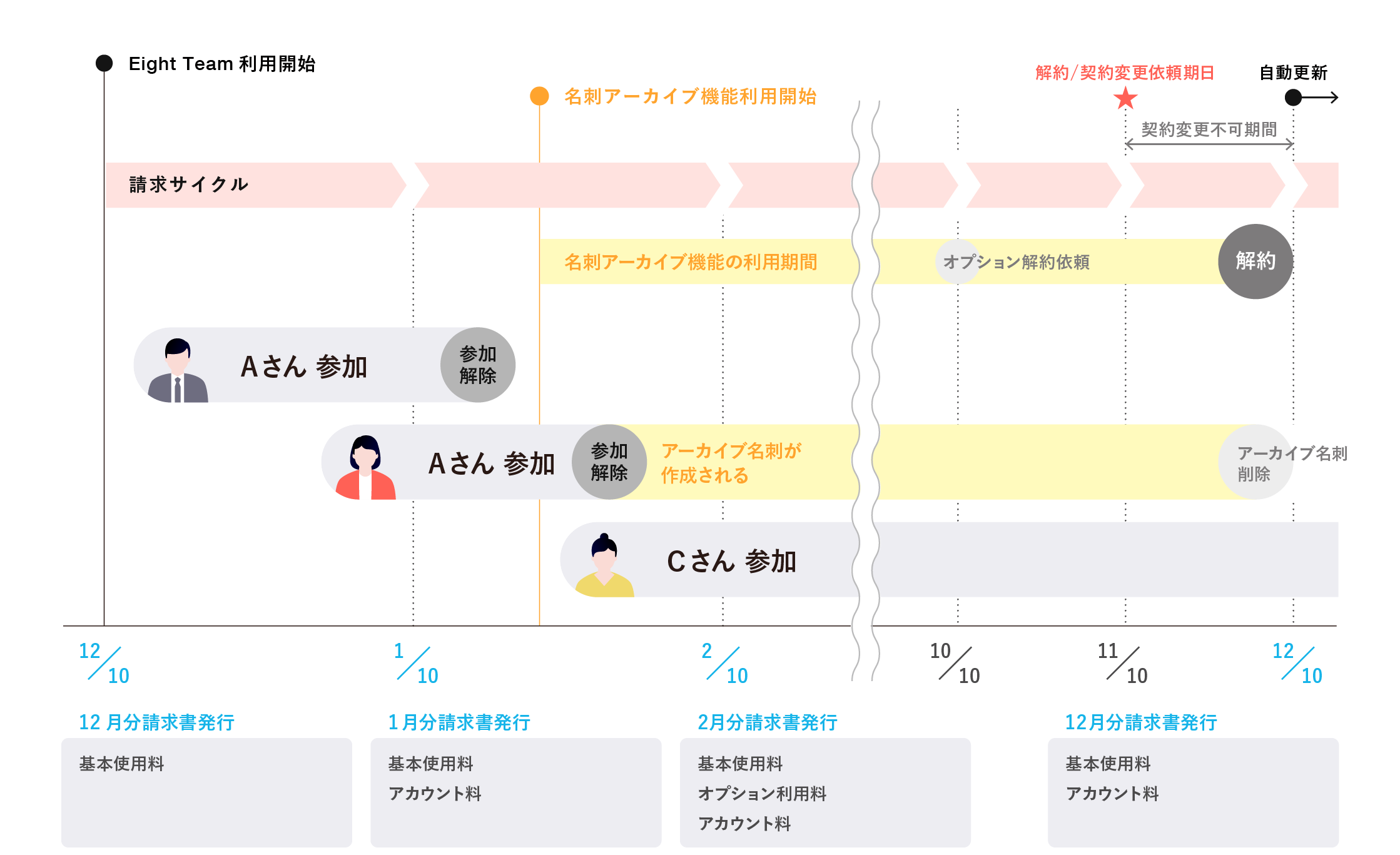 EightTeam_img_help_fee_04_Archive_Add02.png