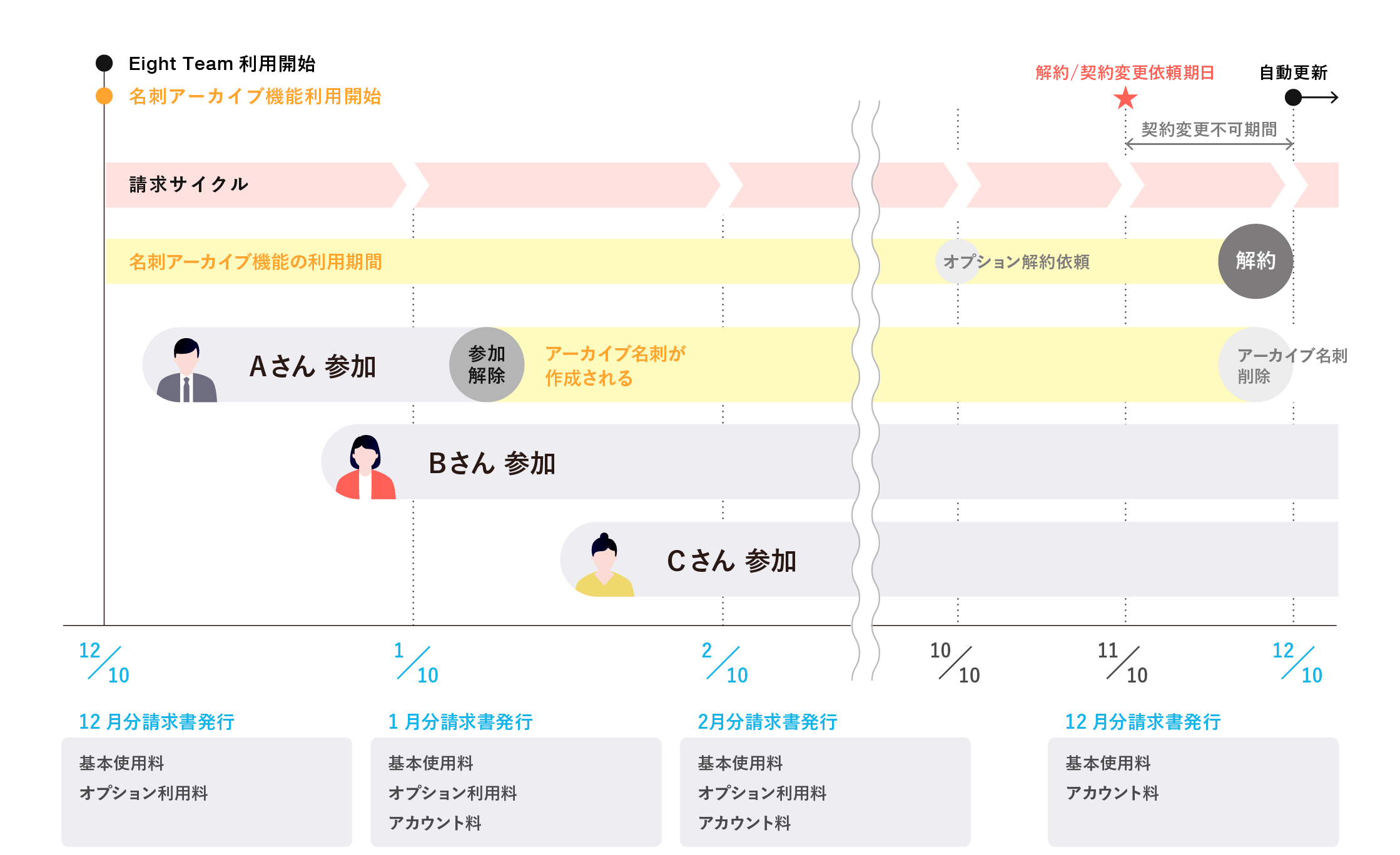 EightTeam_img_help_fee_03_Archive_Same02.png